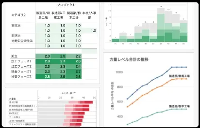 スキル分析