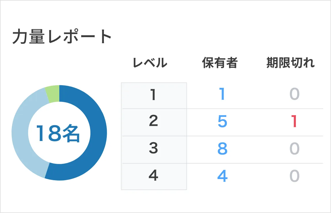 力量レポートの画面