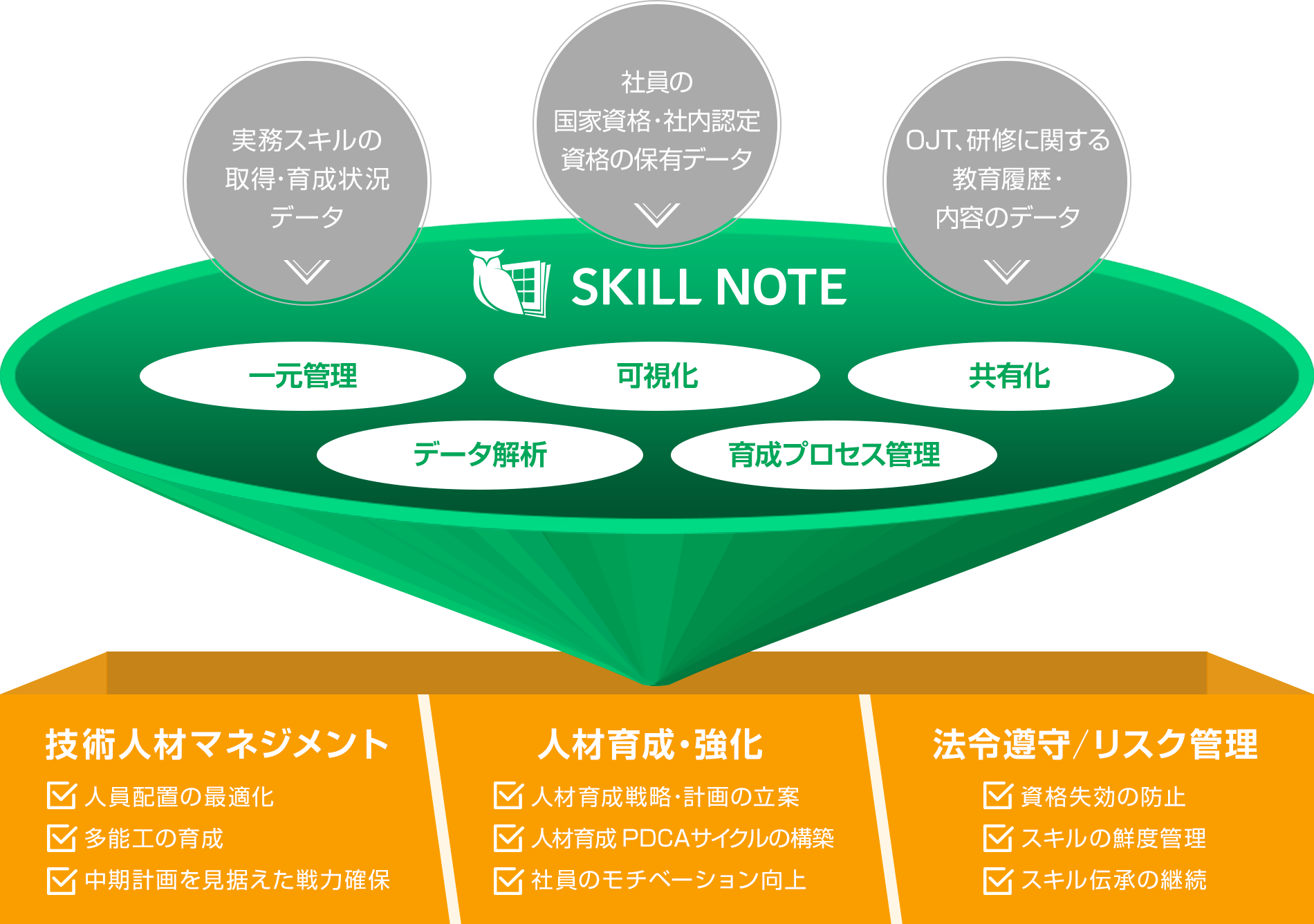 従業員に力を与える 10 のスキル管理プラットフォーム