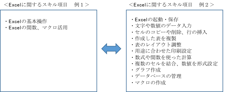 Excelに関するスキル項目
